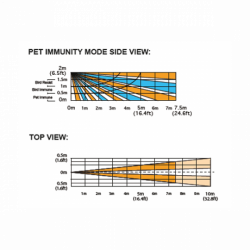 Алармен детектор за движение тип завеса NV37M Алармен детектор за движение тип завеса NV37M